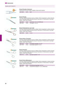 Centramed Pflegebedarf Katalog