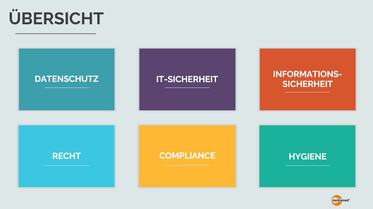 Übersicht e-Learning-Angebot Centramed